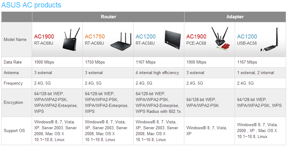 ASUS RT-AC68U REVIEW - 47 asus router