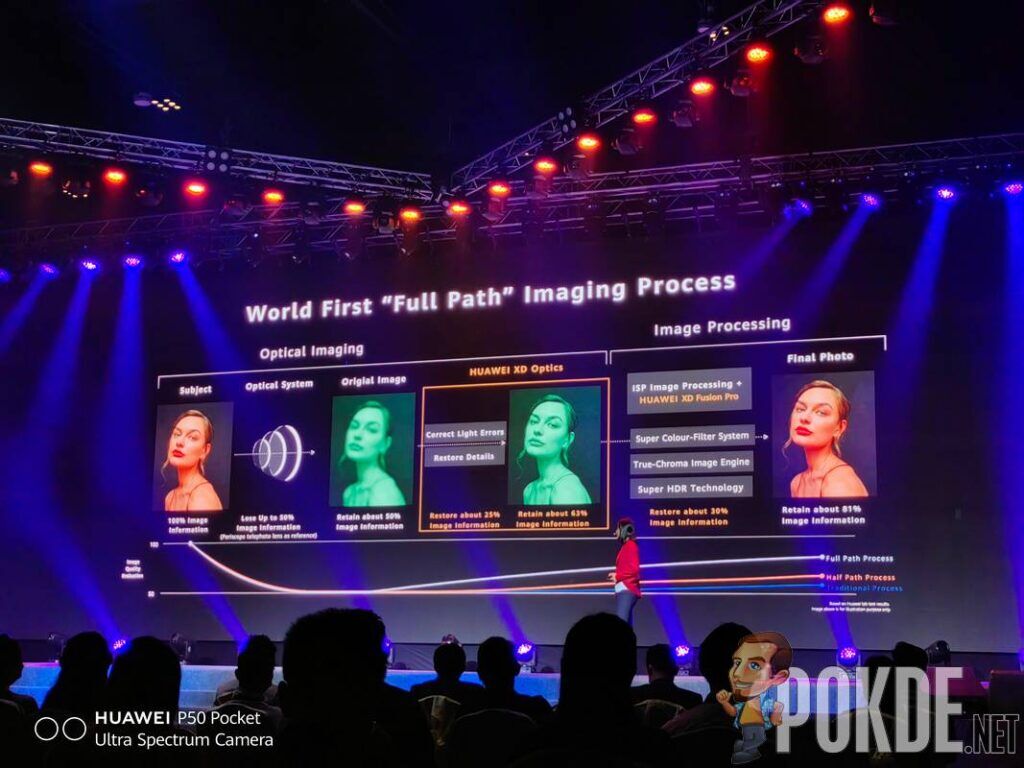 HUAWEI P50 Pocket Review Camera Sample
