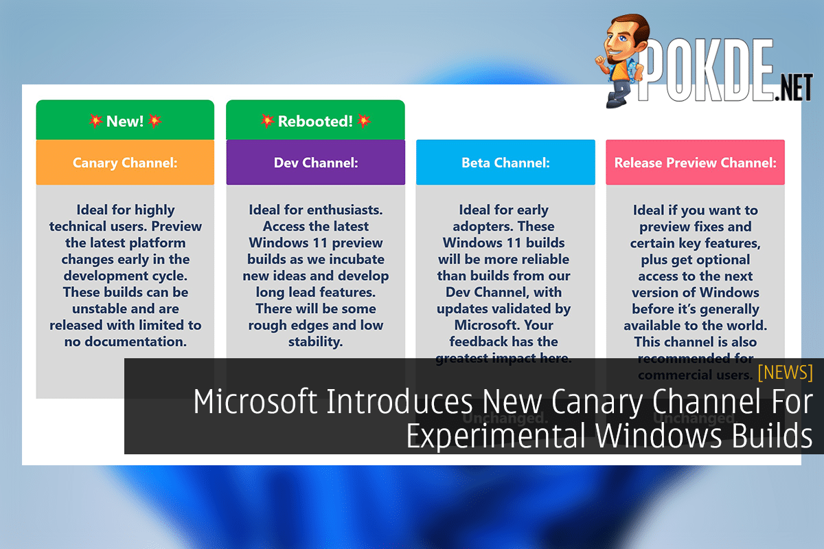 Microsoft Introduces New Canary Channel For Experimental Windows Builds - 15