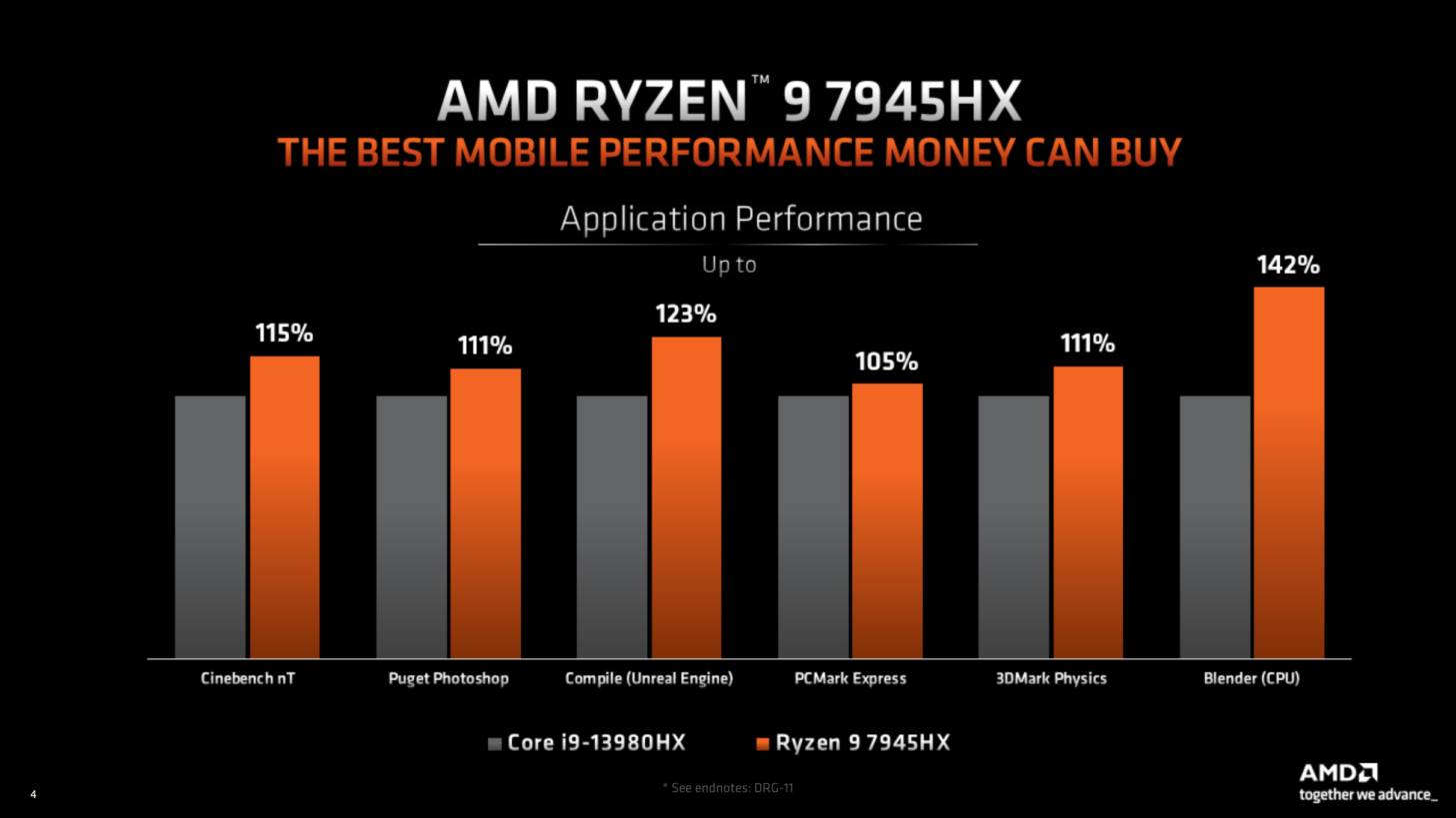 AMD Claims Its Ryzen 7045 Series "Dragon Range" CPUs Dominates Intel's Raptor Lake CPUs - 20 AMD Claims Its Ryzen 7045 Series "Dragon Range" CPUs Dominates Intel's Raptor Lake CPUs - 19
