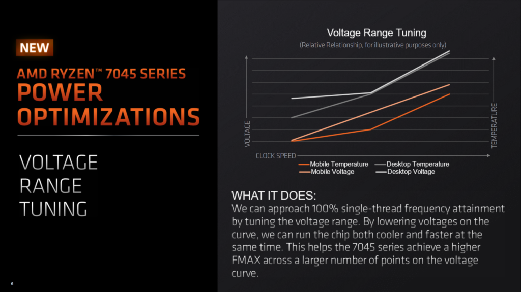 AMD Claims Its Ryzen 7045 Series "Dragon Range" CPUs Dominates Intel's Raptor Lake CPUs - 22 AMD Claims Its Ryzen 7045 Series "Dragon Range" CPUs Dominates Intel's Raptor Lake CPUs - 21