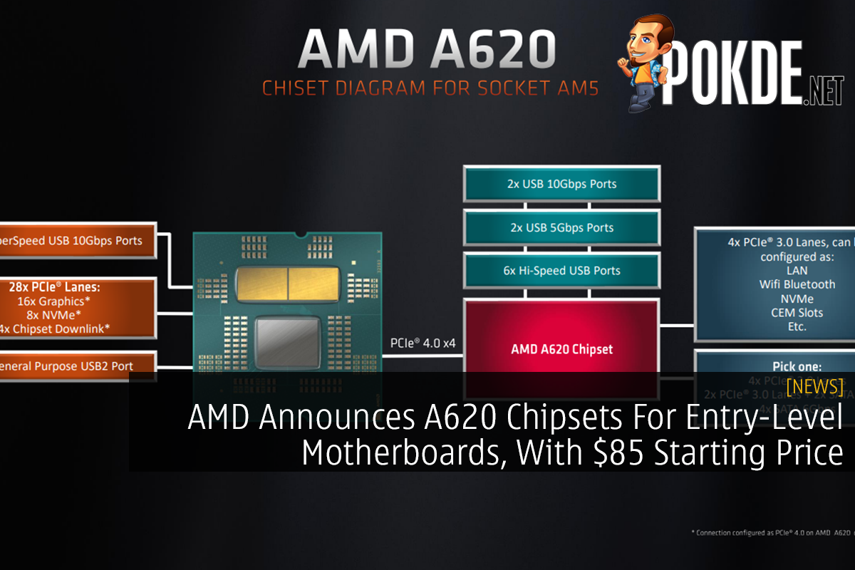 AMD Announces A620 Chipsets For Entry-Level Motherboards, With $85 Starting Price - 26