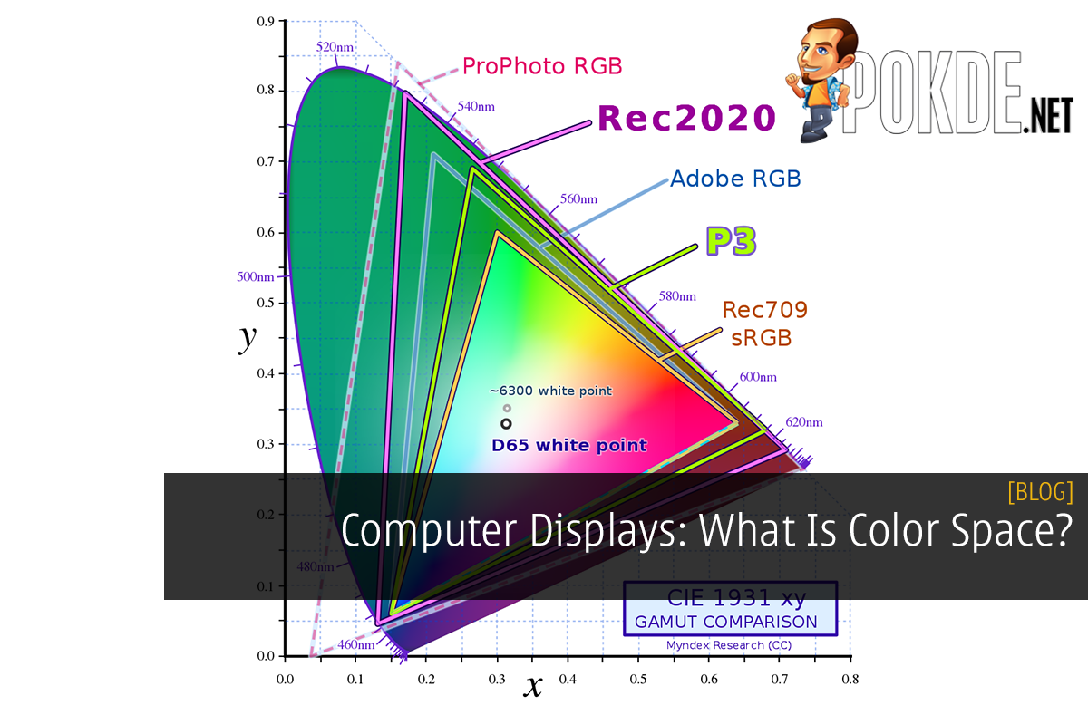 Computer Displays: What Is Color Space? - 26