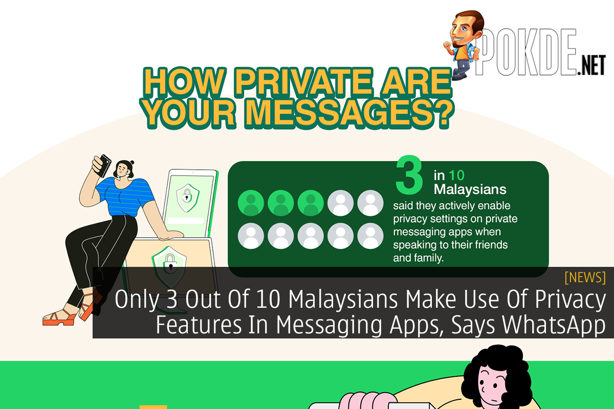 Only 3 Out Of 10 Malaysians Make Use Of Privacy Features In Messaging Apps, Says WhatsApp - 31