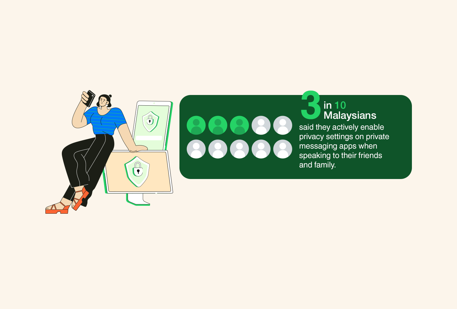 Only 3 Out Of 10 Malaysians Make Use Of Privacy Features In Messaging Apps, Says WhatsApp - 17 Only 3 Out Of 10 Malaysians Make Use Of Privacy Features In Messaging Apps, Says WhatsApp - 16