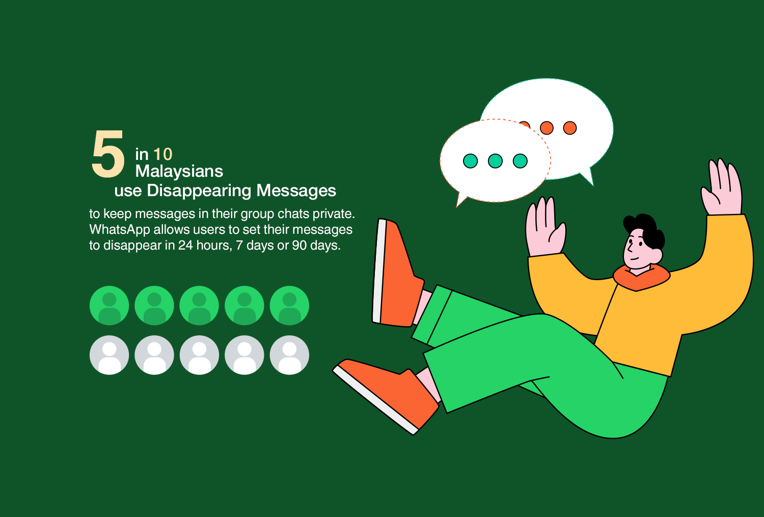 Only 3 Out Of 10 Malaysians Make Use Of Privacy Features In Messaging Apps, Says WhatsApp - 25 Only 3 Out Of 10 Malaysians Make Use Of Privacy Features In Messaging Apps, Says WhatsApp - 24