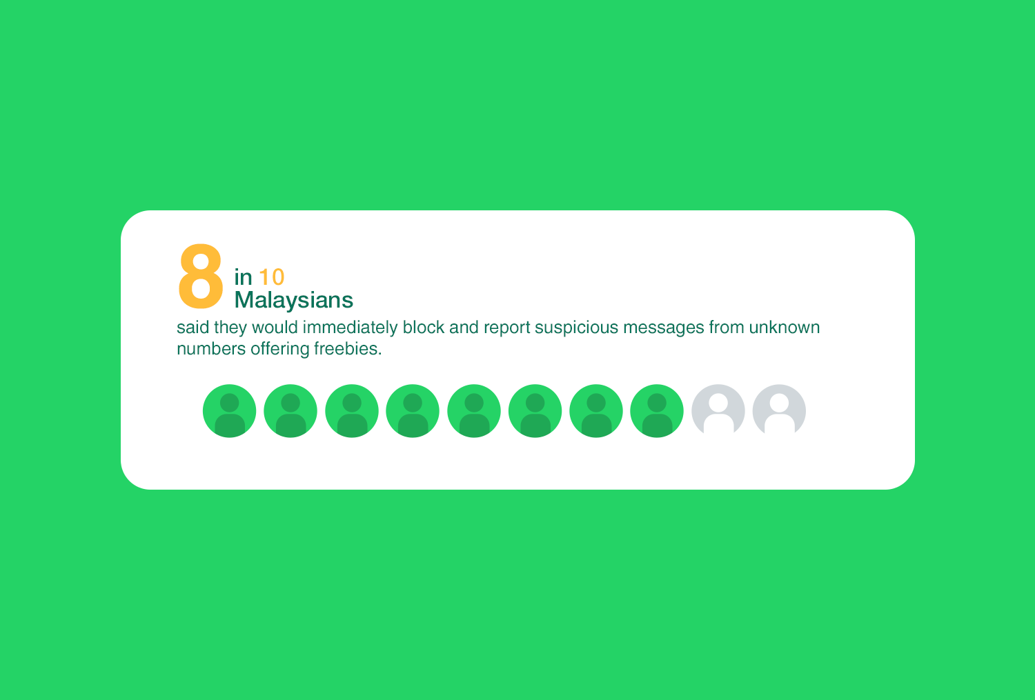 Only 3 Out Of 10 Malaysians Make Use Of Privacy Features In Messaging Apps, Says WhatsApp - 21 Only 3 Out Of 10 Malaysians Make Use Of Privacy Features In Messaging Apps, Says WhatsApp - 20