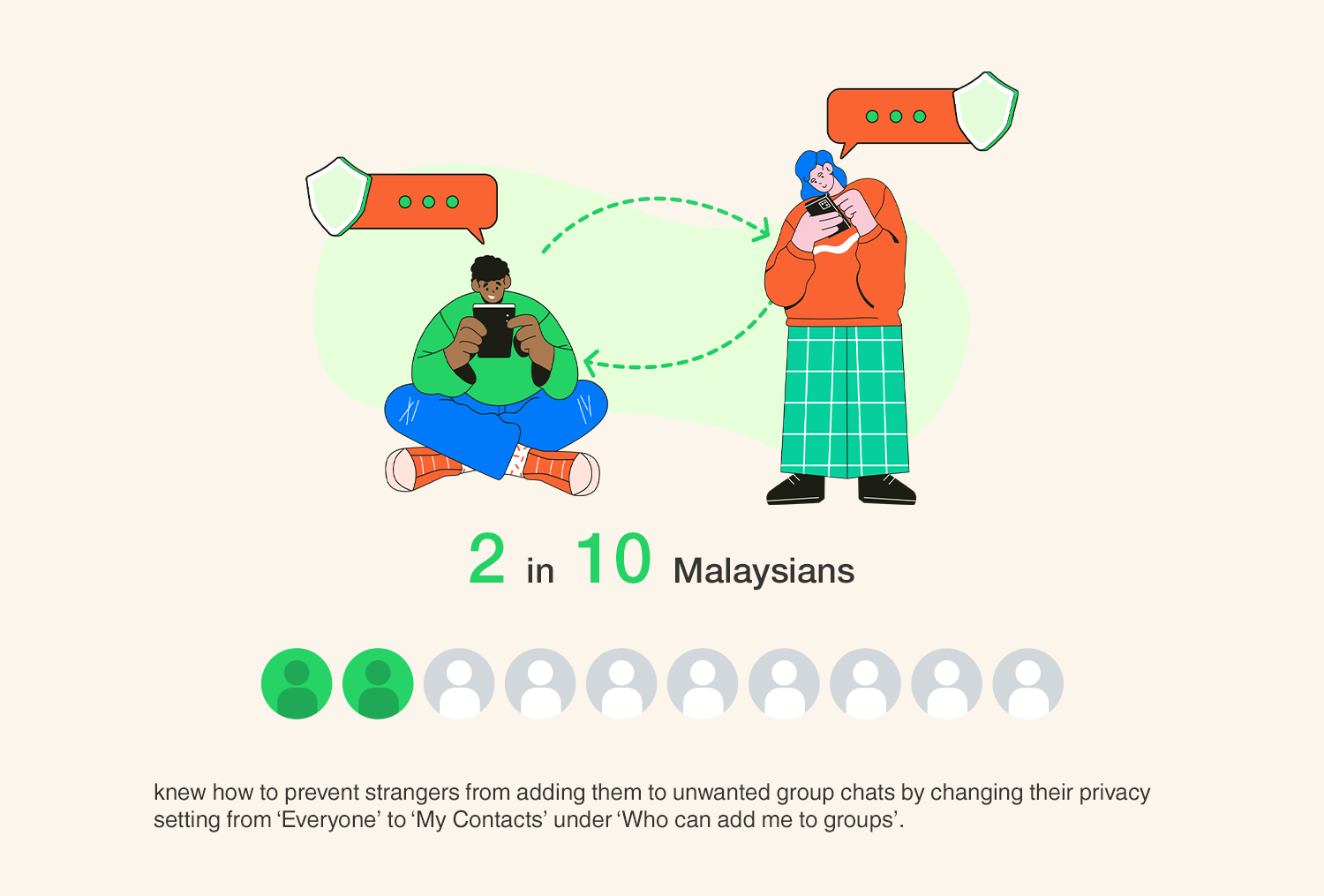 Only 3 Out Of 10 Malaysians Make Use Of Privacy Features In Messaging Apps, Says WhatsApp - 23 Only 3 Out Of 10 Malaysians Make Use Of Privacy Features In Messaging Apps, Says WhatsApp - 22