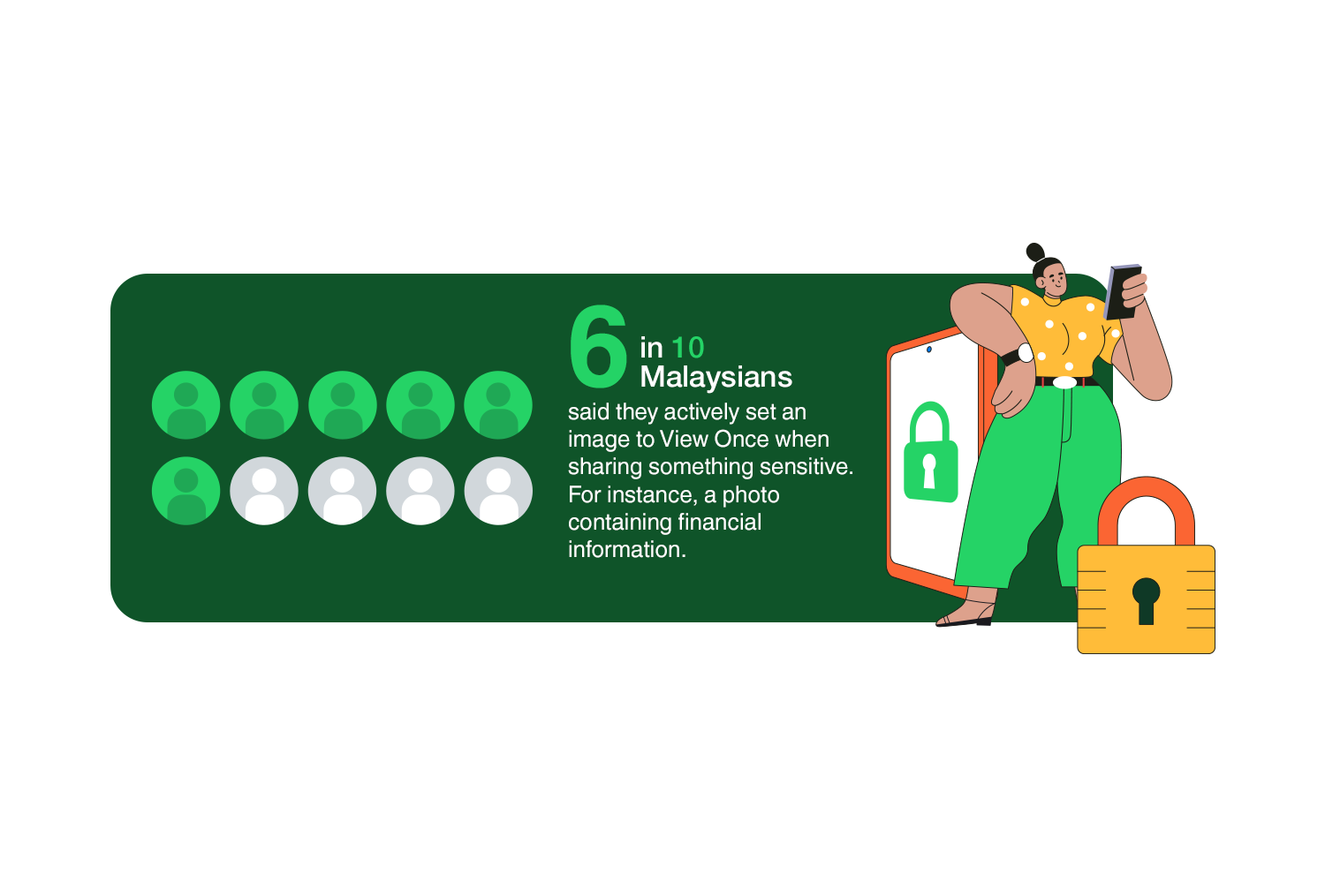 Only 3 Out Of 10 Malaysians Make Use Of Privacy Features In Messaging Apps, Says WhatsApp - 27 Only 3 Out Of 10 Malaysians Make Use Of Privacy Features In Messaging Apps, Says WhatsApp - 26
